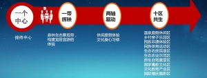項(xiàng)目的發(fā)展定位